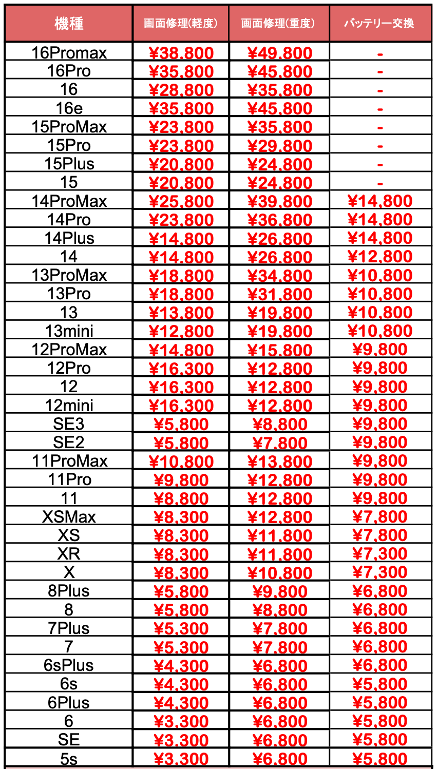 iPhone修理価格表:画面修理.液晶破損,バッテリー交換